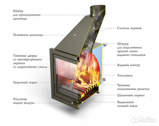 Печь-камин с водяным контуром Печь-камин с водяным контуром
