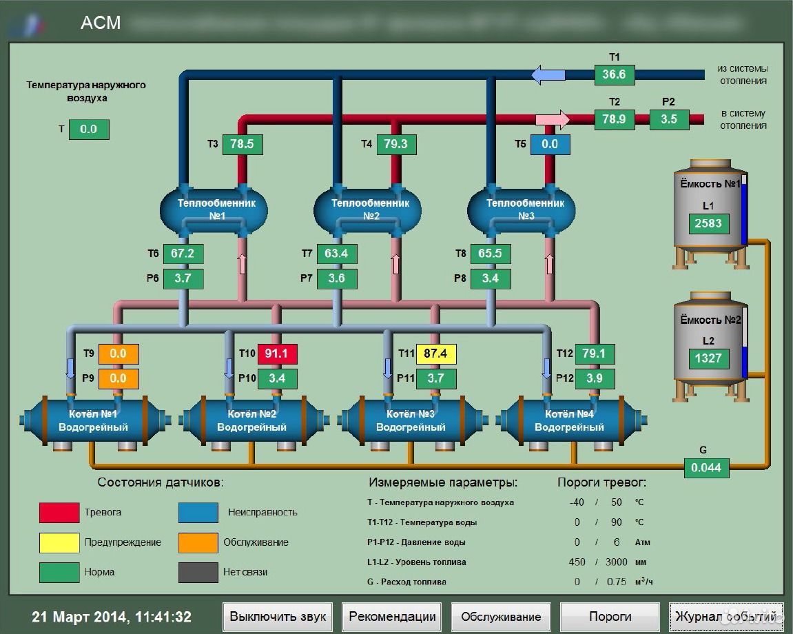 Проект trace mode 6