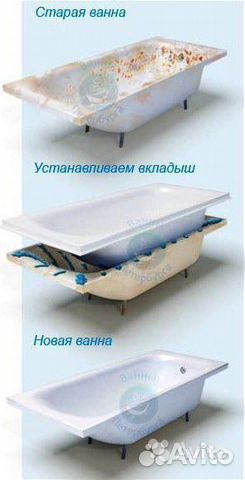 Реставрация и восстановление старых ванн Реставрация и восстановление старых ванн