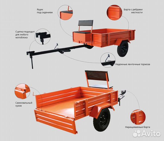 Прицеп для мотоблока размеры и чертежи