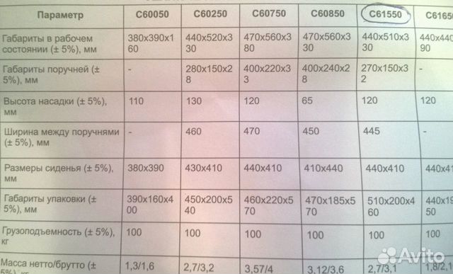 Насадка (сиденье) на унитаз armed C61550