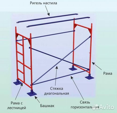 Леса строительные рамные Аренда и продажа