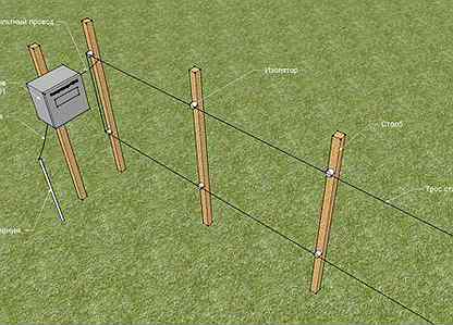 Схема подключения электропастуха