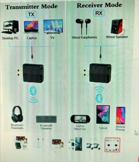 USB Блютуз 5.0 передатчик- приемник 3 в 1 адаптер