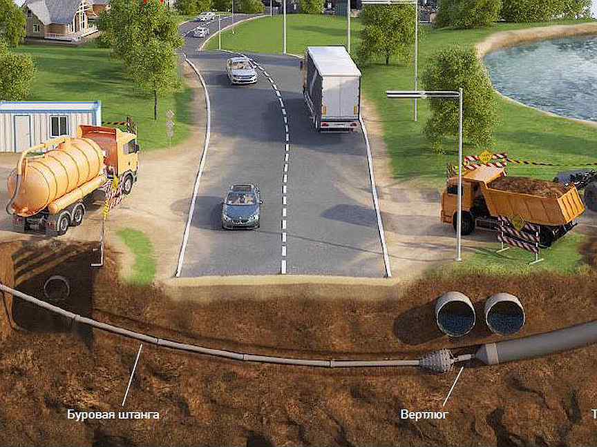 Гнб коммуникации