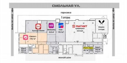 Арендный бизнес в сао с Самокатом за 3